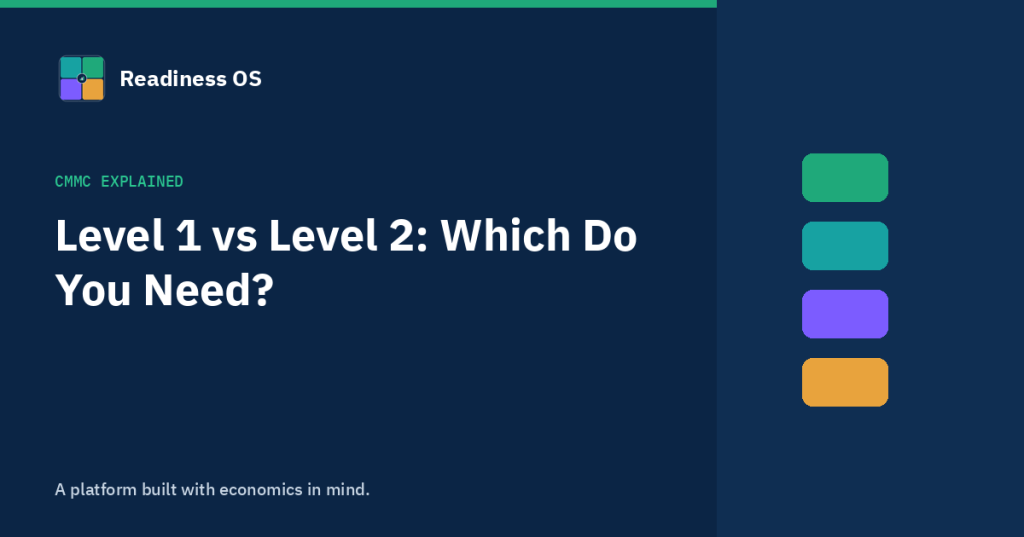 How much CMMC compliance costs for small contractors — Readiness OS